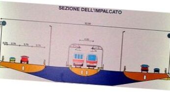 Ponte sullo Stretto, i dubbi irrisolti (2)