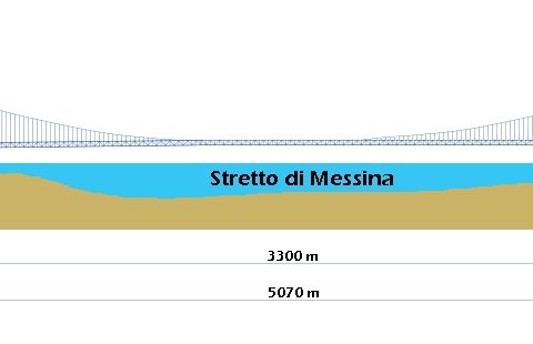 schema costruttivo del Ponte